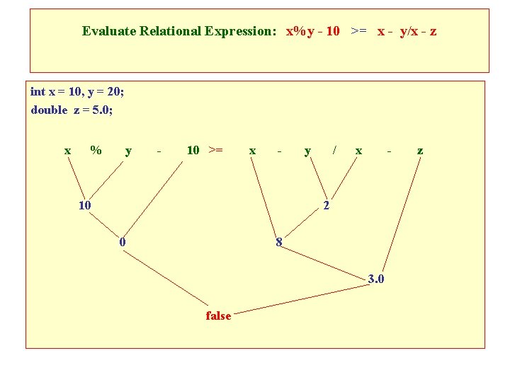 Evaluate Relational Expression: x%y - 10 >= x - y/x - z int x