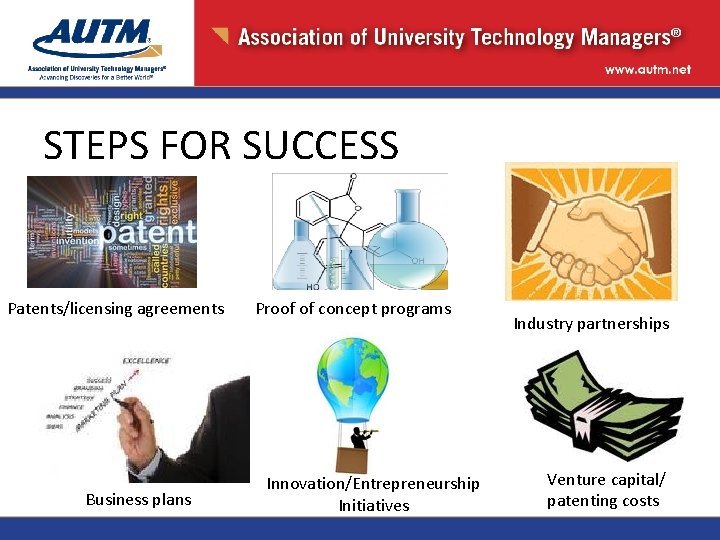 STEPS FOR SUCCESS Patents/licensing agreements Business plans Proof of concept programs Innovation/Entrepreneurship Initiatives Industry