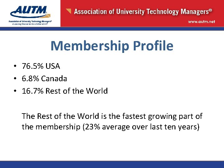 Membership Profile • 76. 5% USA • 6. 8% Canada • 16. 7% Rest