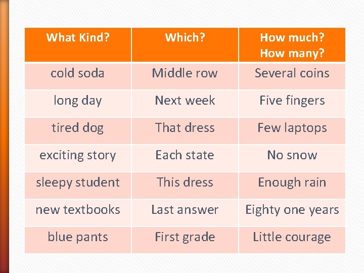What Kind? Which? How much? How many? cold soda Middle row Several coins long
