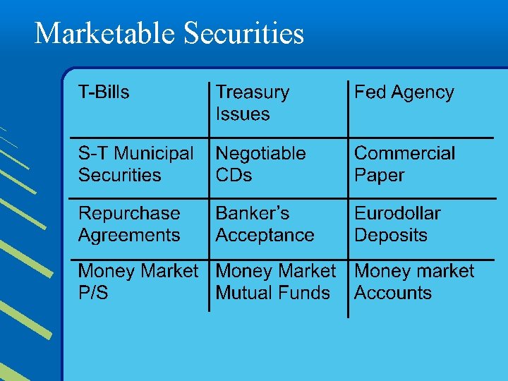 Marketable Securities 