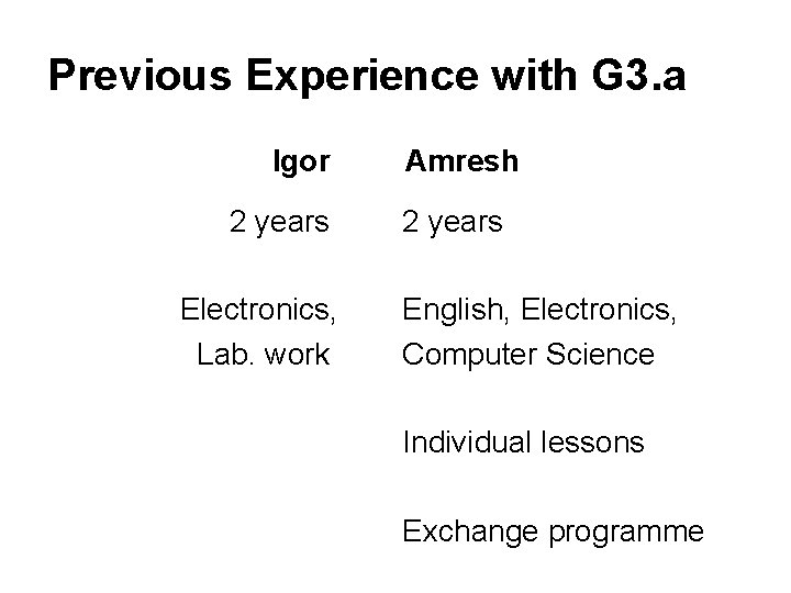 Previous Experience with G 3. a Igor 2 years Electronics, Lab. work Amresh 2