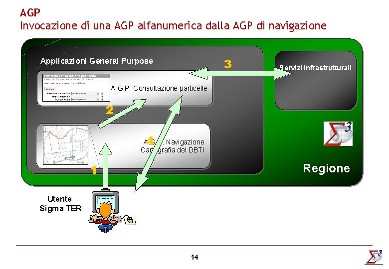 AGP Invocazione di una AGP alfanumerica dalla AGP di navigazione 3 Applicazioni General Purpose