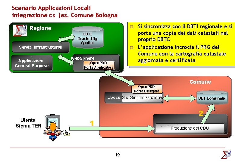 Scenario Applicazioni Locali integrazione cs (es. Comune Bologna o Regione DBTI Oracle 10 g