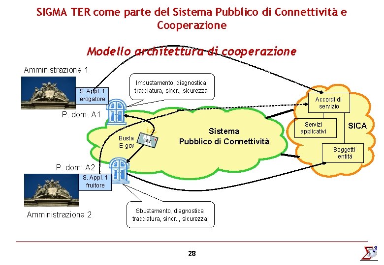 SIGMA TER come parte del Sistema Pubblico di Connettività e Cooperazione Modello architettura di