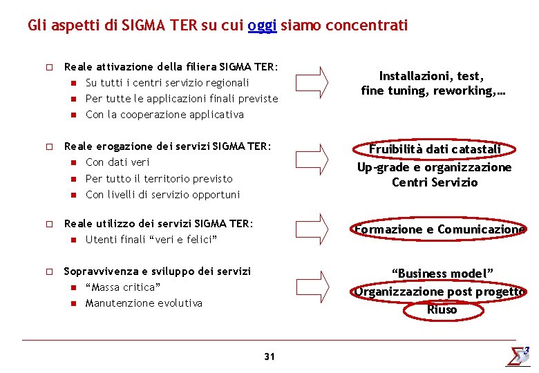 Gli aspetti di SIGMA TER su cui oggi siamo concentrati o Reale attivazione della