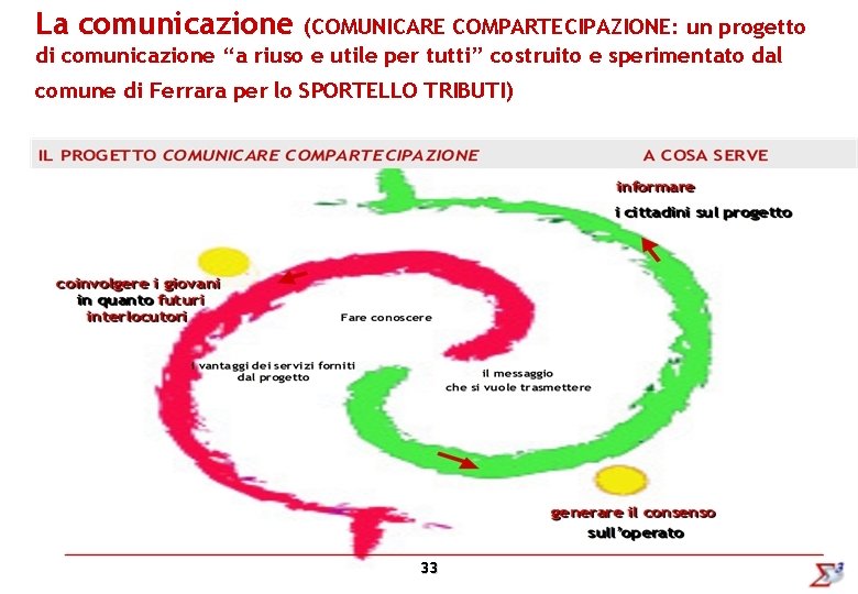 La comunicazione (COMUNICARE COMPARTECIPAZIONE: un progetto di comunicazione “a riuso e utile per tutti”