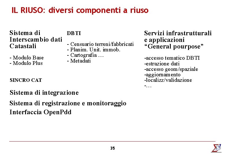 IL RIUSO: diversi componenti a riuso DBTI Sistema di Interscambio dati - Censuario terreni/fabbricati