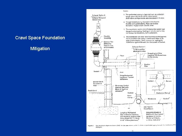 Crawl Space Foundation Mitigation 