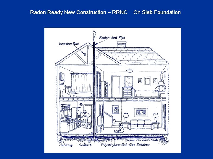 Radon Ready New Construction – RRNC On Slab Foundation 