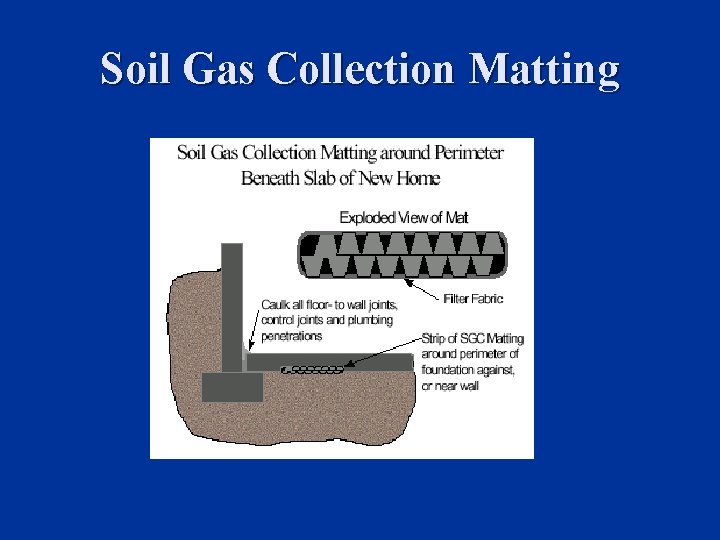 Soil Gas Collection Matting 