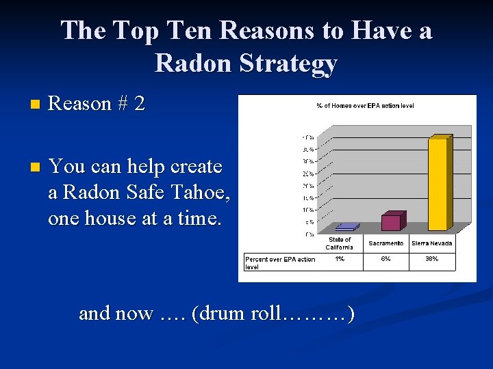 The Top Ten Reasons to Have a Radon Strategy n Reason # 2 n