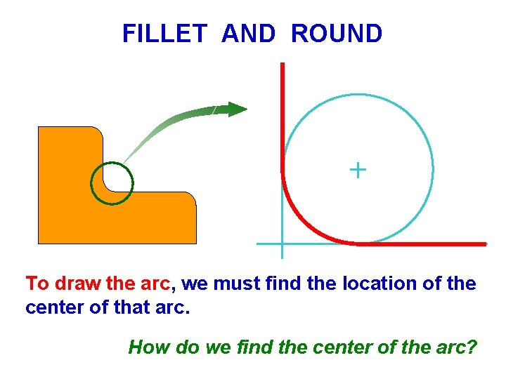 FILLET AND ROUND To draw the arc, we must find the location of the