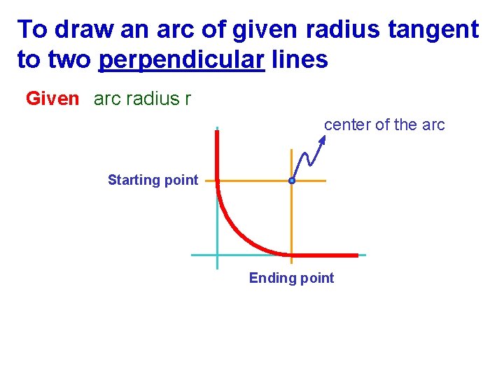 To draw an arc of given radius tangent to two perpendicular lines Given arc