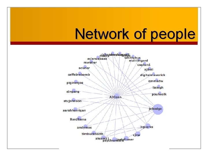 Network of people 