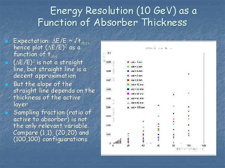 Energy Resolution (10 Ge. V) as a Function of Absorber Thickness n n Expectation: