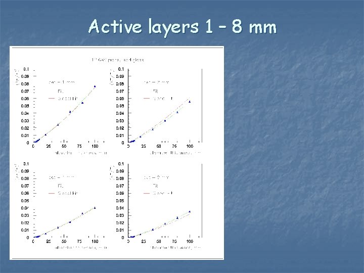 Active layers 1 – 8 mm 