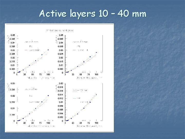 Active layers 10 – 40 mm 
