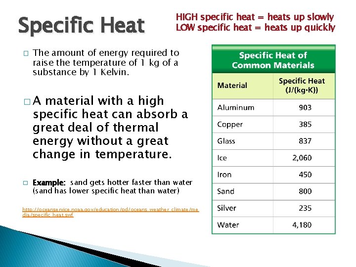 Specific Heat � Temperature, Thermal Heat HIGH Energy specificand heat = heats up slowly