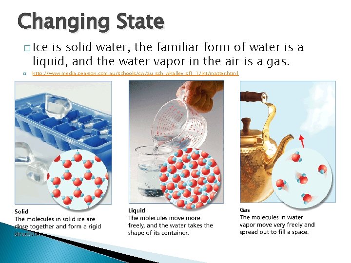 - The Properties of Water Changing State � Ice is solid water, the familiar