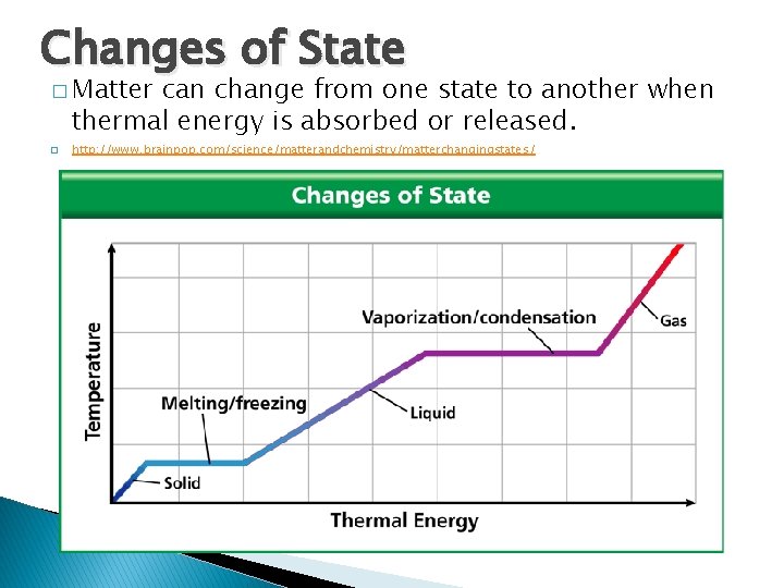 Thermal Energy and States of Matter Changes of State � Matter can change from