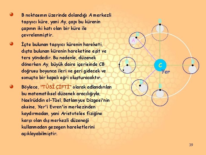 ◕ ◕ ◕ B noktasının üzerinde dolandığı A merkezli taşıyıcı küre, yani Ay, çapı ◕ ◕ ◕ B noktasının üzerinde dolandığı A merkezli taşıyıcı küre, yani Ay, çapı