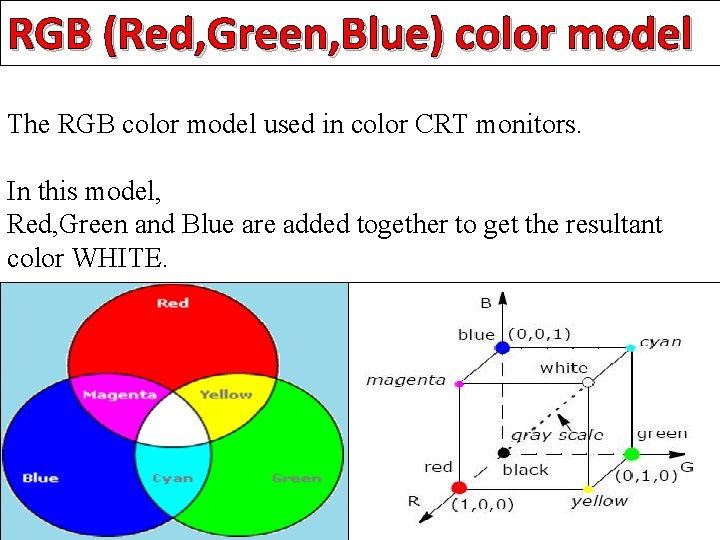 RGB (Red, Green, Blue) color model The RGB color model used in color CRT