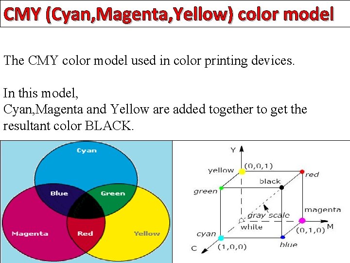 CMY (Cyan, Magenta, Yellow) color model The CMY color model used in color printing