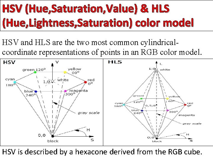 HSV (Hue, Saturation, Value) & HLS (Hue, Lightness, Saturation) color model HSV and HLS