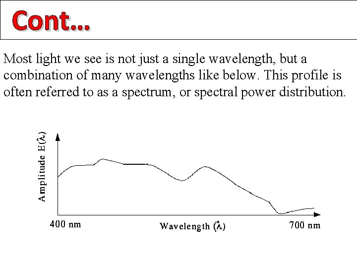 Cont… Most light we see is not just a single wavelength, but a combination
