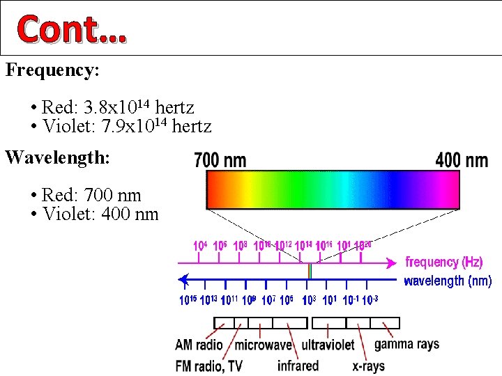 Cont… Frequency: • Red: 3. 8 x 1014 hertz • Violet: 7. 9 x