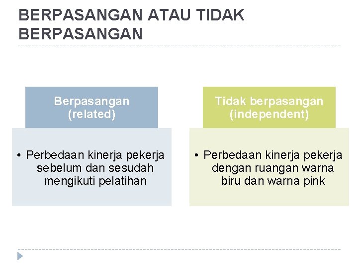 BERPASANGAN ATAU TIDAK BERPASANGAN Berpasangan (related) Tidak berpasangan (independent) • Perbedaan kinerja pekerja sebelum