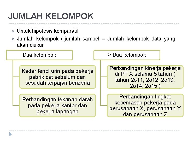 JUMLAH KELOMPOK Ø Ø Untuk hipotesis komparatif Jumlah kelompok / jumlah sampel = Jumlah