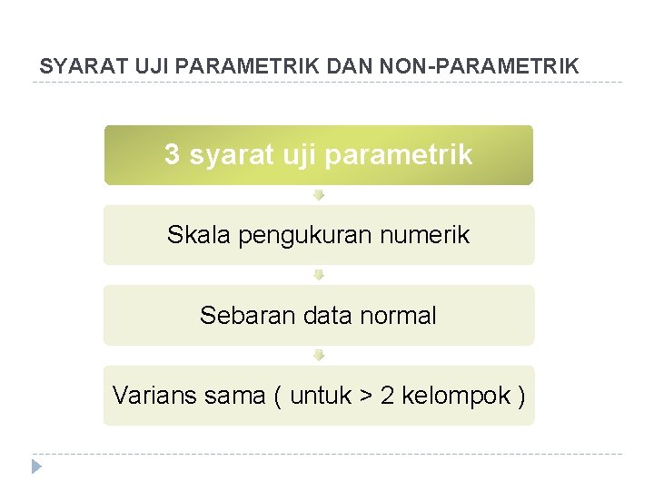 SYARAT UJI PARAMETRIK DAN NON-PARAMETRIK 3 syarat uji parametrik Skala pengukuran numerik Sebaran data