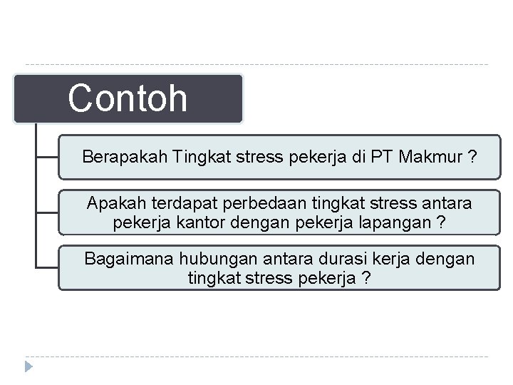 Contoh Berapakah Tingkat stress pekerja di PT Makmur ? Apakah terdapat perbedaan tingkat stress