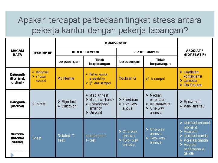 Apakah terdapat perbedaan tingkat stress antara pekerja kantor dengan pekerja lapangan? KOMPARATIF MACAM DATA