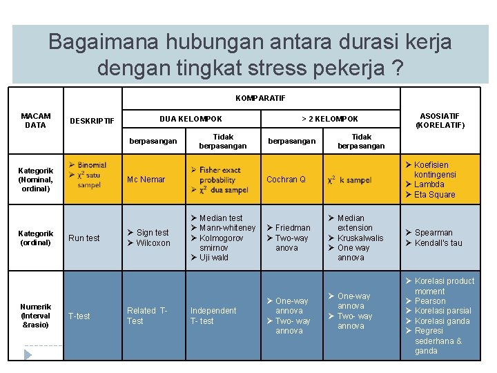 Bagaimana hubungan antara durasi kerja dengan tingkat stress pekerja ? KOMPARATIF MACAM DATA DESKRIPTIF