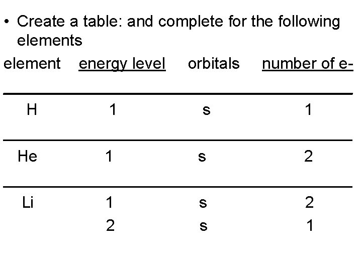  • Create a table: and complete for the following elements element energy level