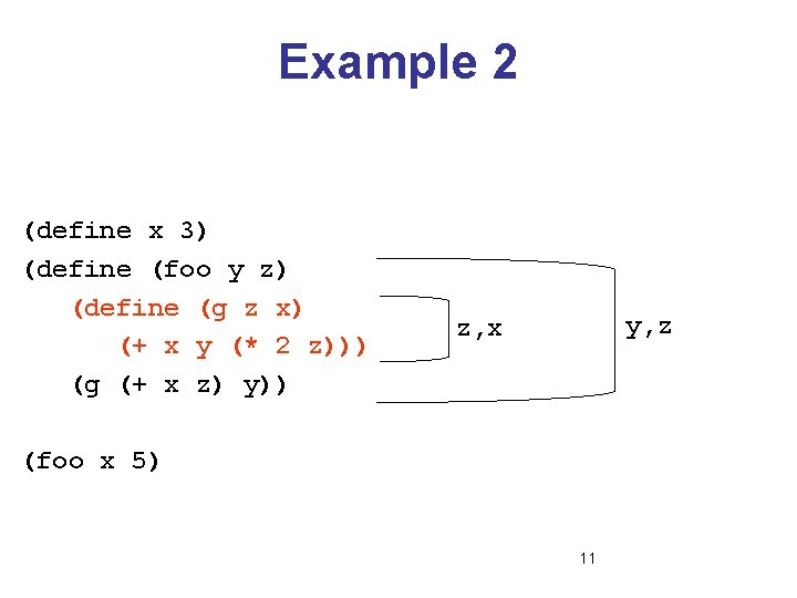 Example 2 (define x 3) (define (foo y z) (define (g z x) (+