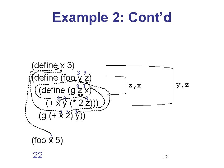 Example 2: Cont’d (define x 3) 3 5 (define (foo y z) 8 3