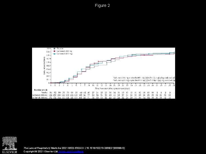 Figure 2 The Lancet Respiratory Medicine 2021 9522 -532 DOI: (10. 1016/S 2213 -2600(21)00099