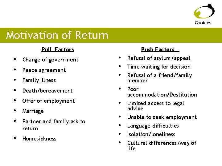Choices Motivation of Return Pull Factors • • Push Factors • • • Refusal