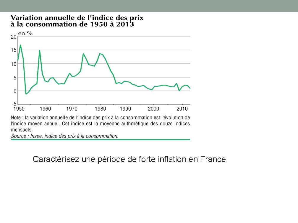 Caractérisez une période de forte inflation en France 