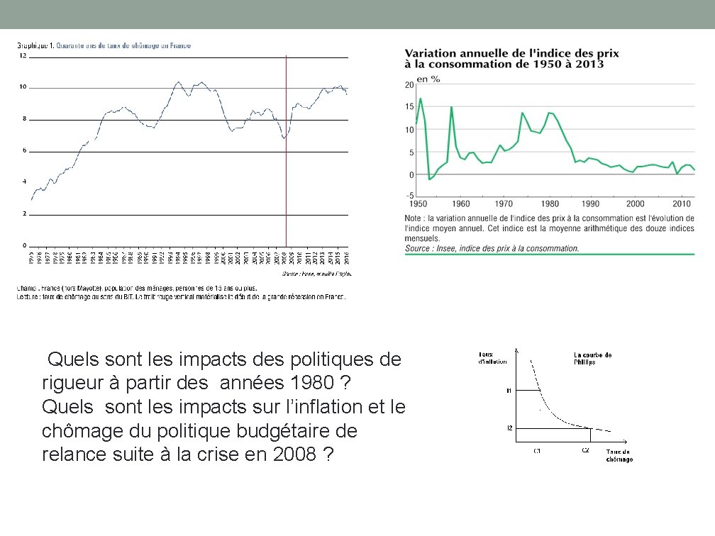 Quels sont les impacts des politiques de rigueur à partir des années 1980 ?