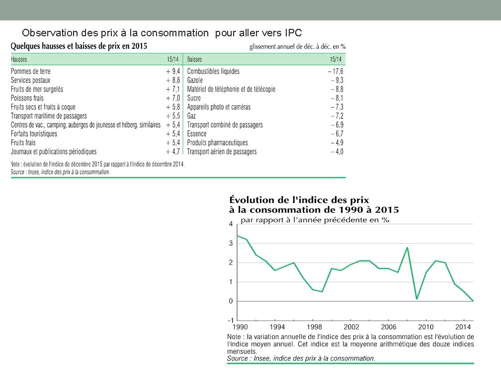 Observation des prix à la consommation pour aller vers IPC 