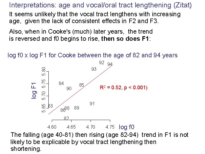 Interpretations: age and vocal/oral tract lengthening (Zitat) It seems unlikely that the vocal tract