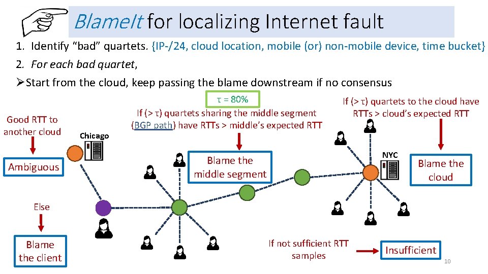 Blame. It for localizing Internet fault 1. Identify “bad” quartets. {IP-/24, cloud location, mobile