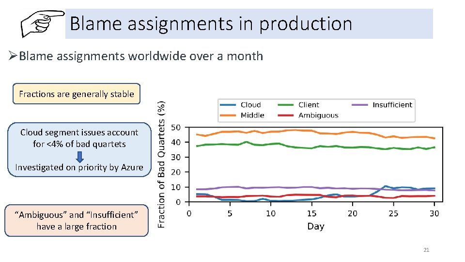 Blame assignments in production ØBlame assignments worldwide over a month Fractions are generally stable