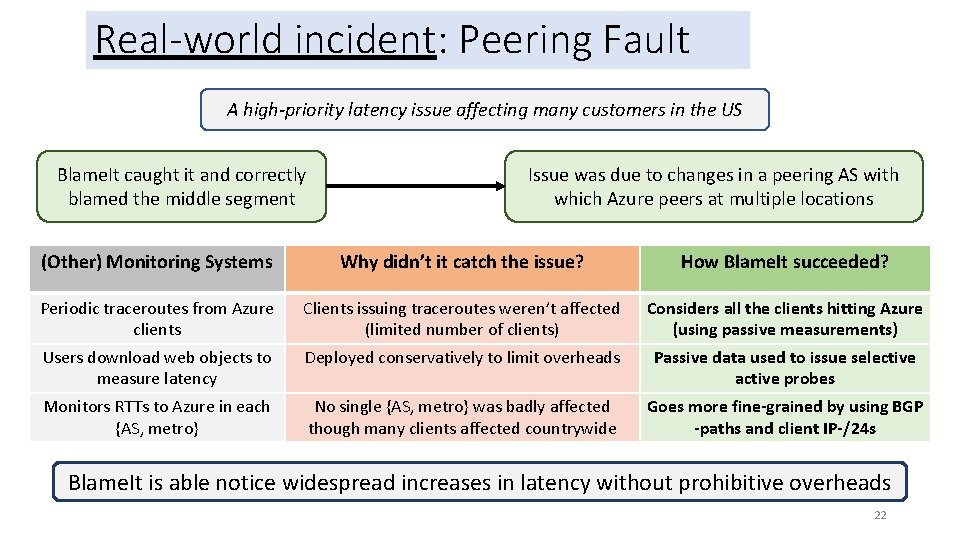 Real-world incident: Peering Fault A high-priority latency issue affecting many customers in the US