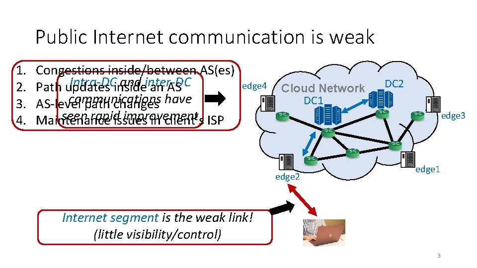 Public Internet communication is weak 1. 2. 3. 4. Congestions inside/between AS(es) Intra-DCinside and